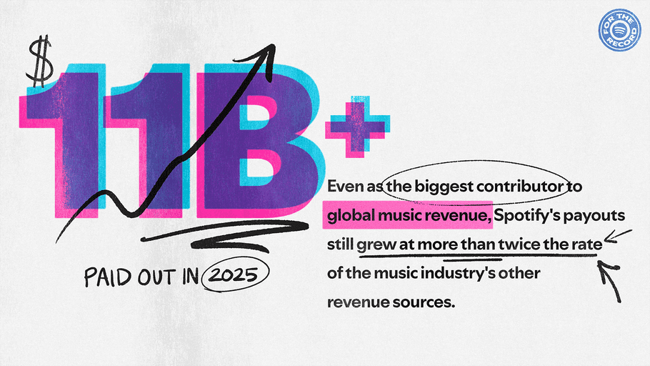 Spotify Pagou 11 Mil Milhões de Dólares à Indústria Musical em 2025